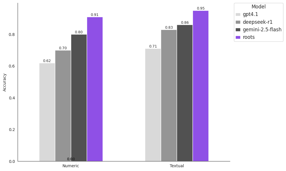 Aggregate CW accuracy